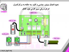 اتصال موتور و لوازم جانبی به برد کرکره سیم کارتی